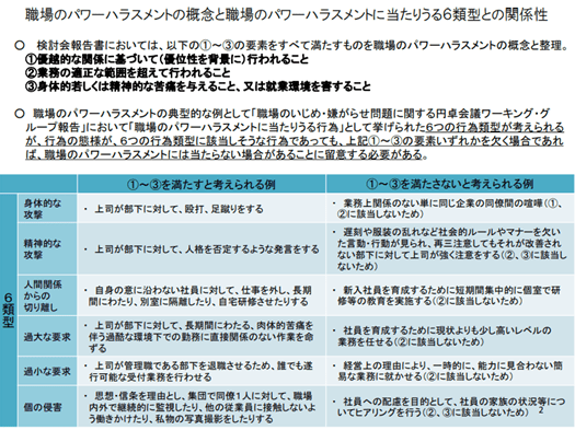 職場のパワハラの概念